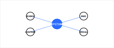 marketing systems