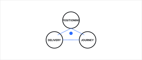 service productization