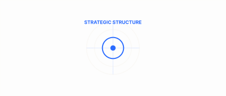 vision modeling strategy