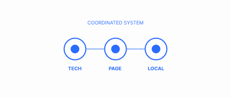 search engine optimization services