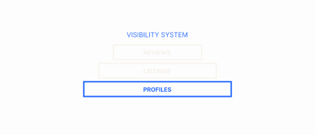 Platform Optimization