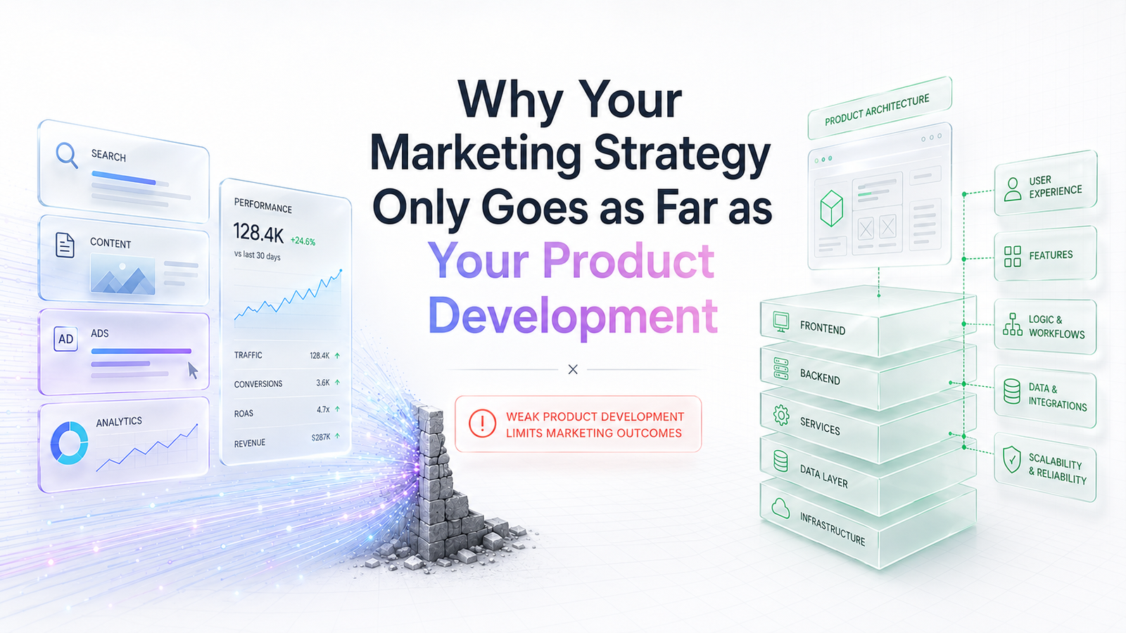 Product Development