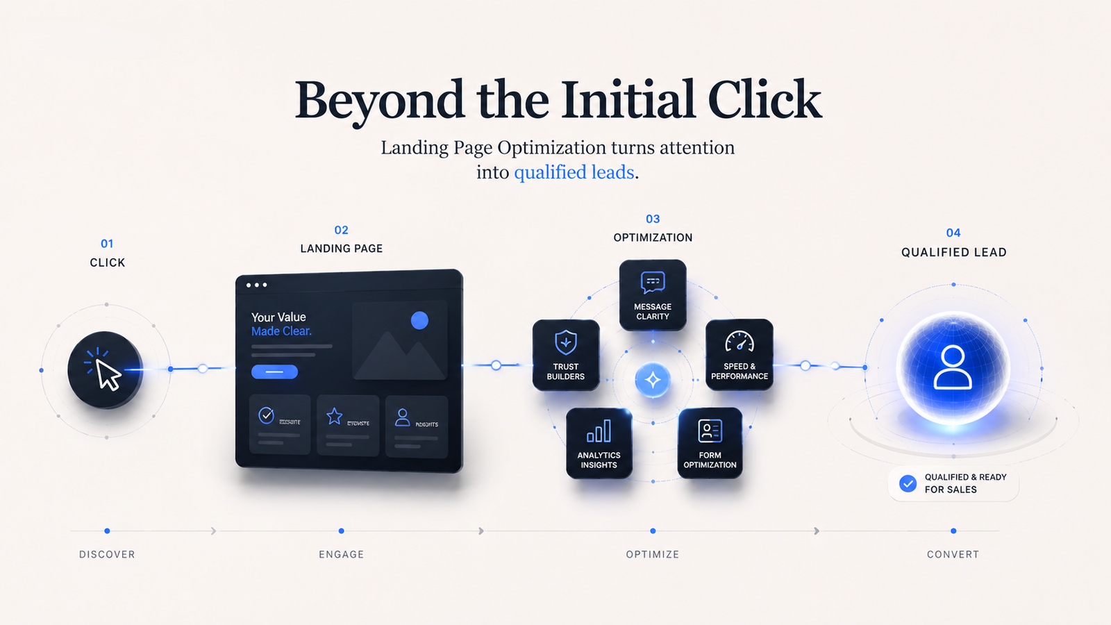 Landing Page Optimization Services