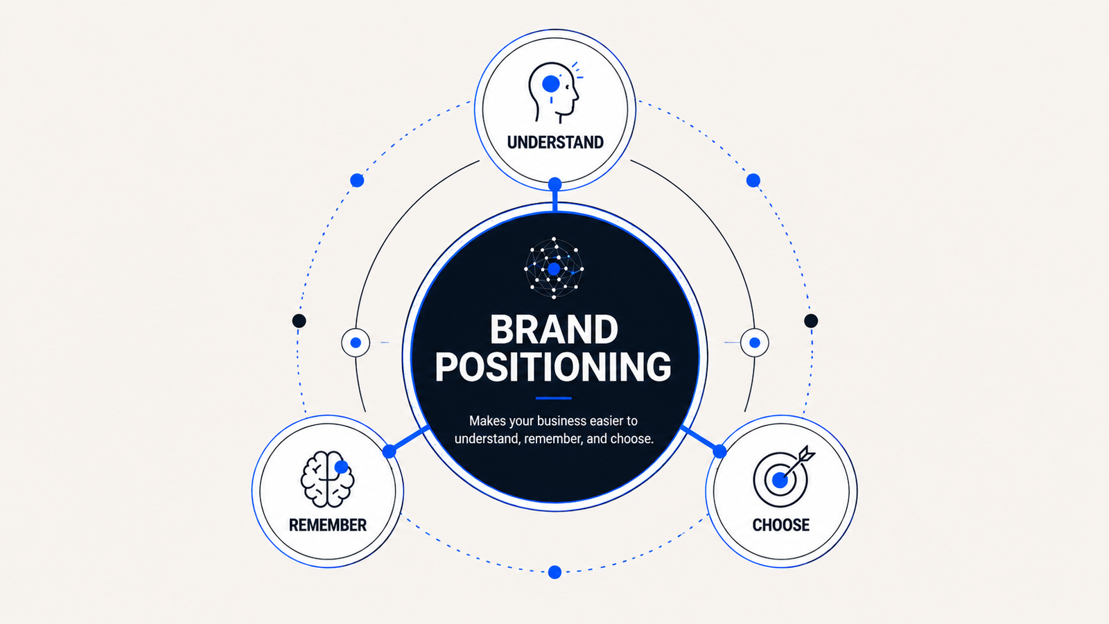 brand positioning