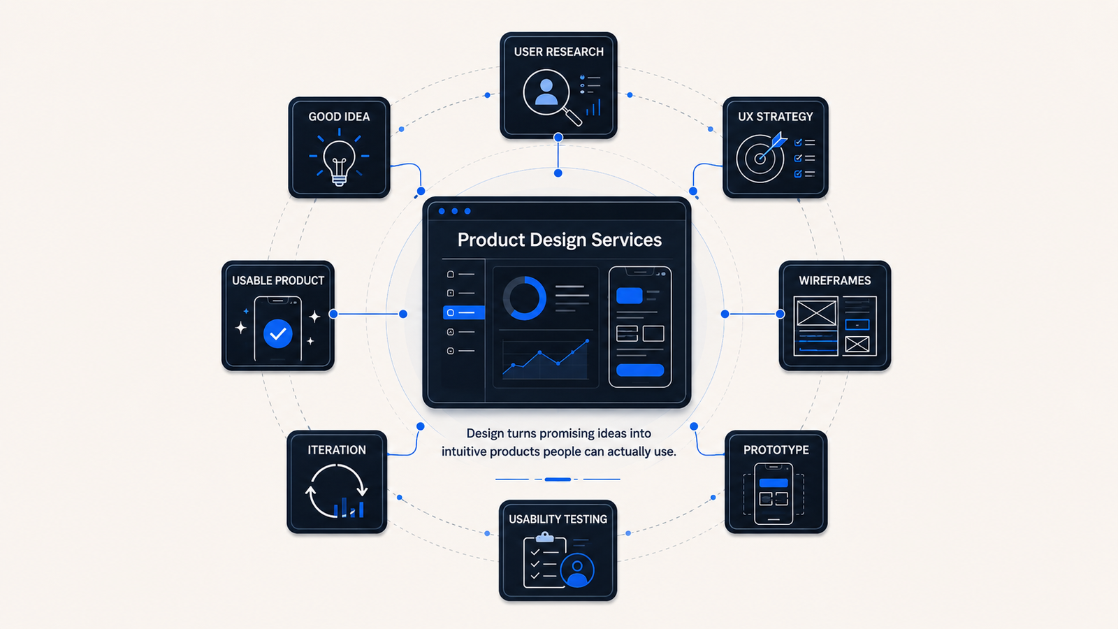 Product Design Services | Anka Sphere