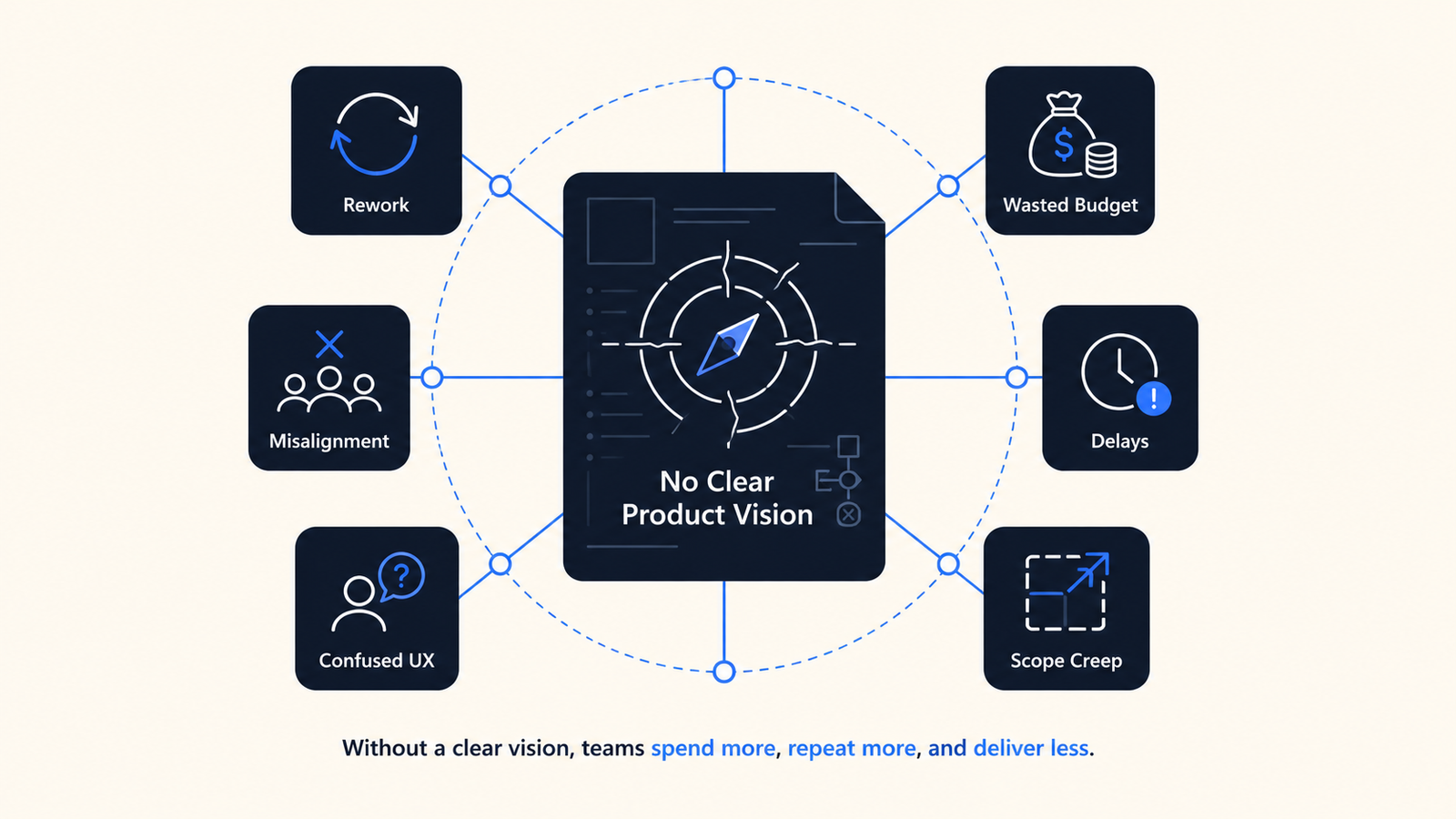 product vision